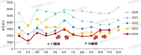 配资开户门户导航 楼市拐点2024：市场先冷后热，重点城市库存已低于10个月
