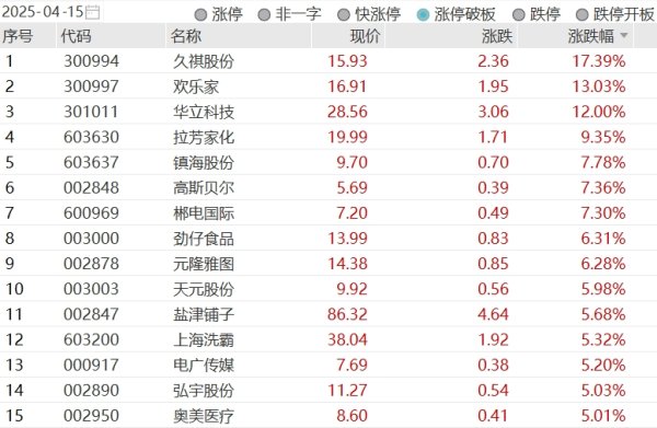 实盘配资炒股 韩国综合指数开盘涨0.1%